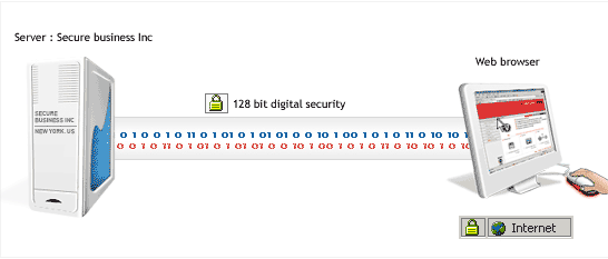 SSL